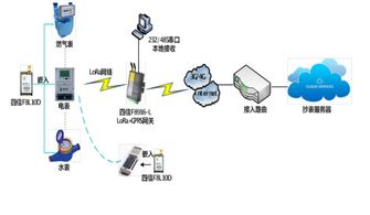 深圳物聯網博覽會聚焦十萬人，四信亮相共創物聯巔峰——軟件開發新篇章