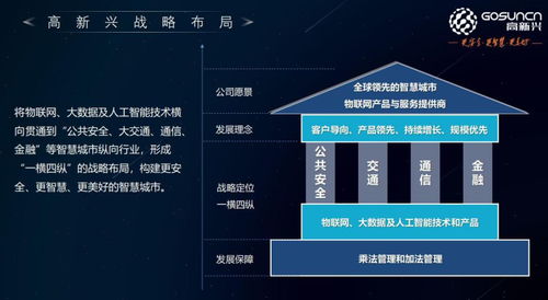 高新興推出物聯網大交通解決方案，開啟智慧交通新篇章